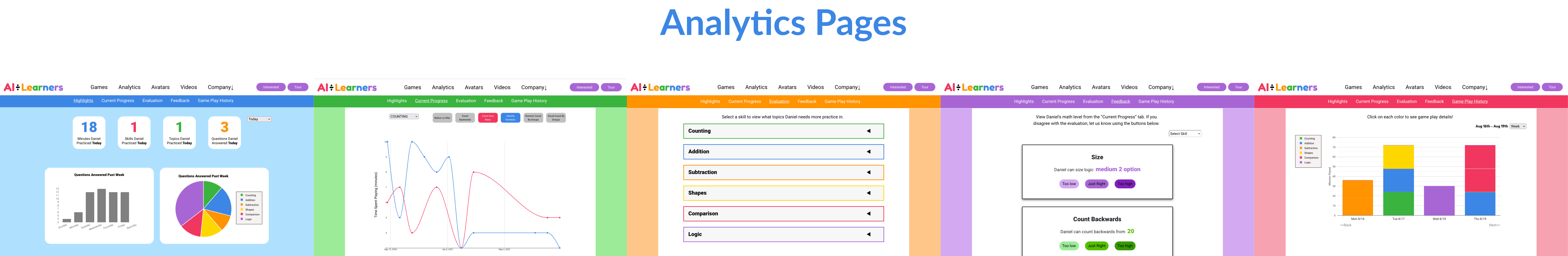 analytics pages